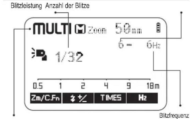 Hähnel MODUS 600RT MK II (Sony) - TTL Autoflash - 2