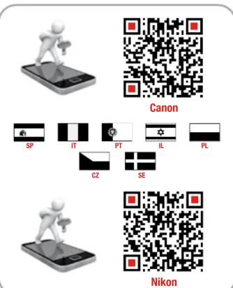 Hähnel Viper TTL Receiver - Canal numérique « digital channel matching - 1
