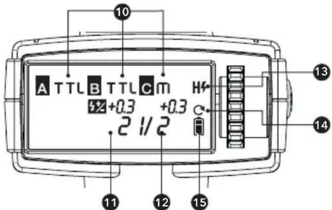 Hähnel MODUS 600RT MK II (Nikon) - Écran transmetteur ACL - 1