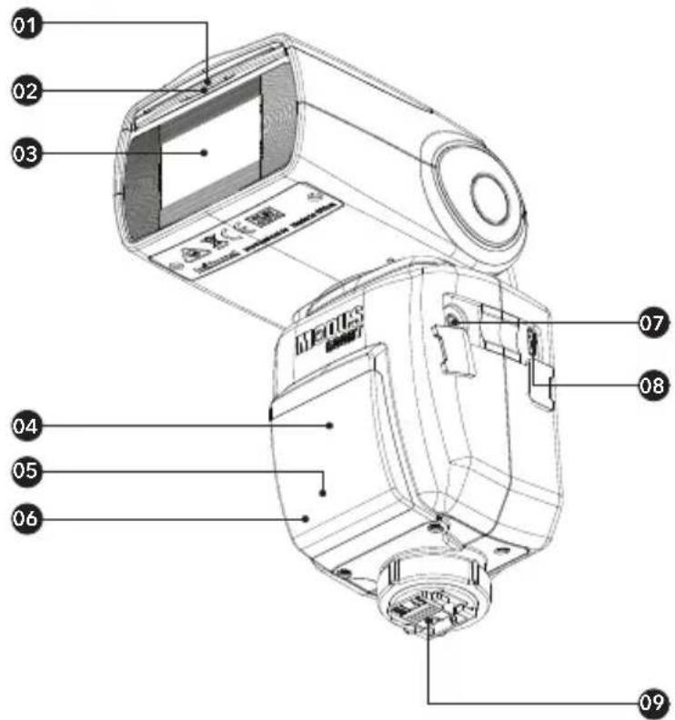 Hähnel MODUS 600RT MK II (Nikon) - Nomenclature - 1