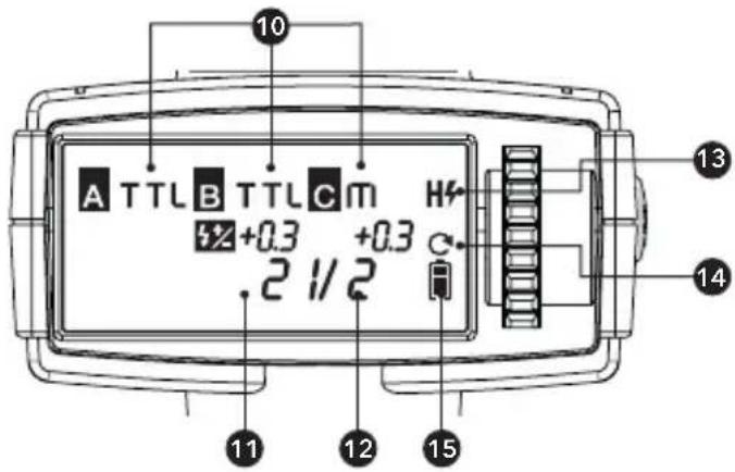 Hähnel MODUS 600RT MK II (Nikon) - Sender LCD-Display - 1