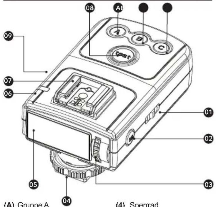 Hähnel MODUS 600RT MK II (Nikon) - LCD-Display in fünf Modi - 6
