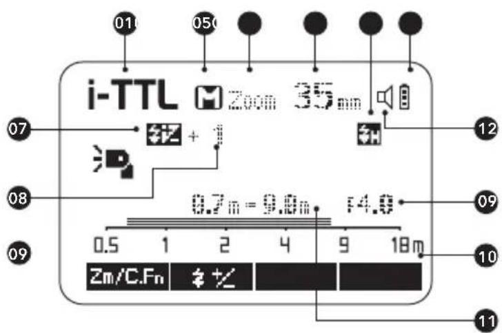 Hähnel MODUS 600RT MK II (Nikon) - Nomenclature - Body - 2