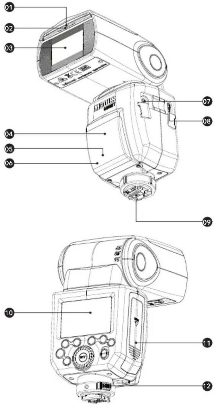 Hähnel MODUS 600RT MK II (Nikon) - Bezeichnungen - 1