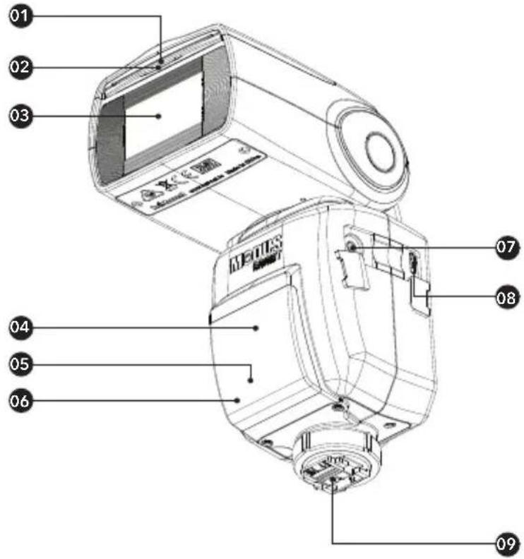 Hähnel MODUS 600RT MK II (Nikon) - Nomenclature - 1