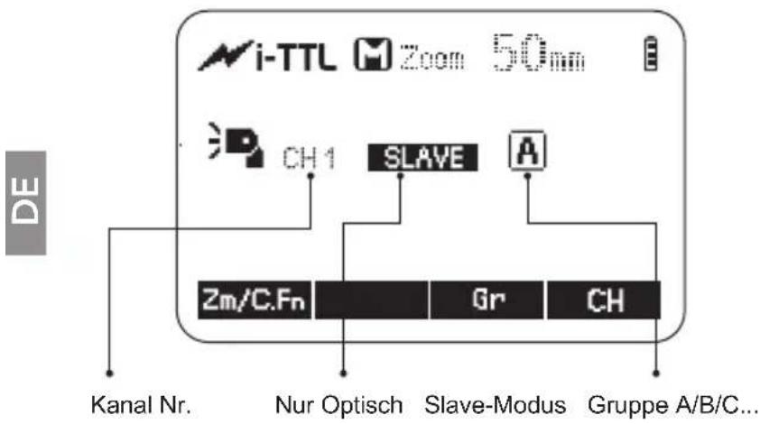 Hähnel MODUS 600RT MK II (Nikon) - Bezeichnungen Gehäuse - 7