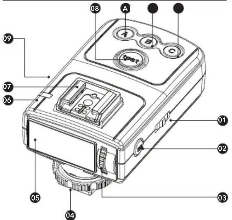 Hähnel MODUS 600RT MK II (Canon) - LCD Panel in Five Modes - 6