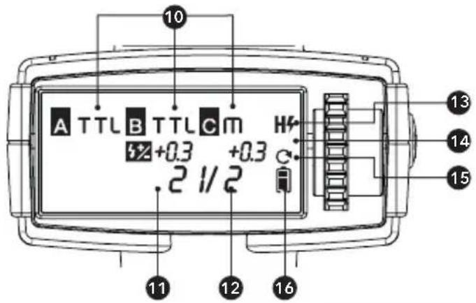 Hähnel MODUS 600RT MK II (Canon) - LCD Panel in Five Modes - 7
