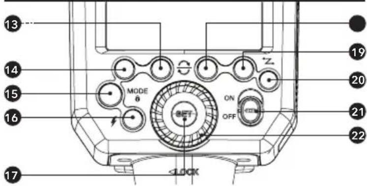 Hähnel MODUS 600RT MK II (Canon) - Nomenclature - Body - 1