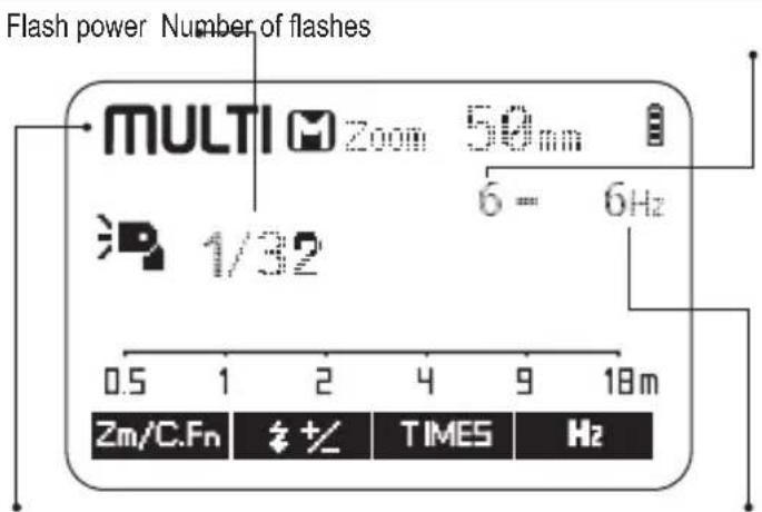 Hähnel MODUS 600RT MK II (Canon) - E-TTL Autoflash - 2