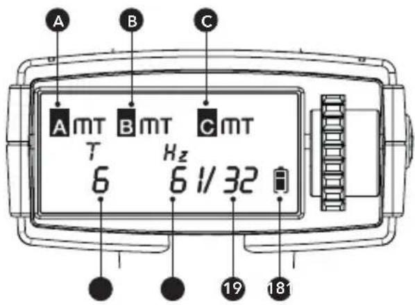 A B C A mT B mT C mT T Hz 6 6 1/32 19 181