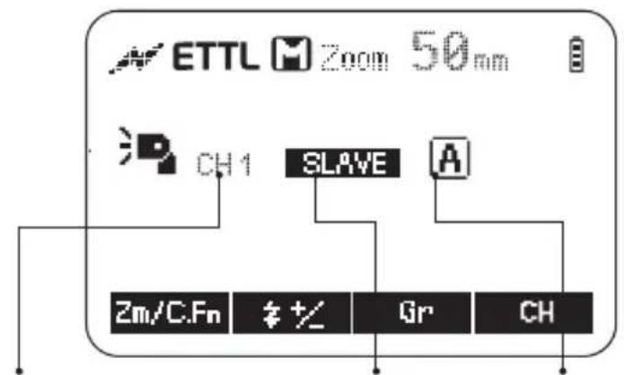ETTL Zoom 50nm CH1 SLAVE A Zm/C.Fn #+ Gr CH