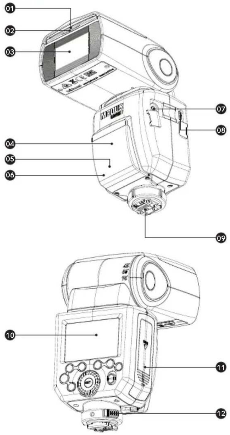 Hähnel MODUS 600RT MK II (Canon) - Nomenclature - 1