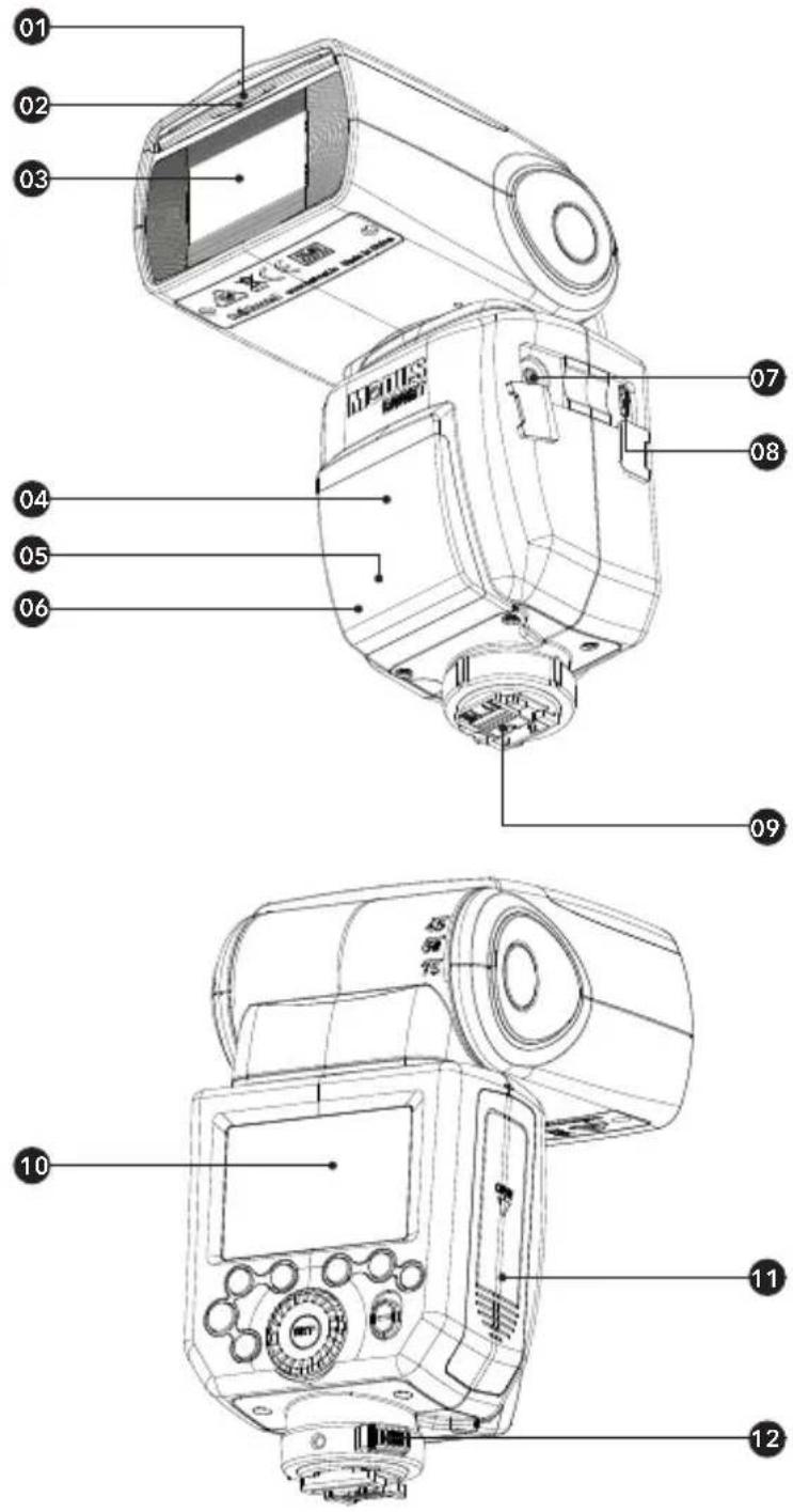 Hähnel MODUS 600RT MK II (Canon) - Nomenclature - 1