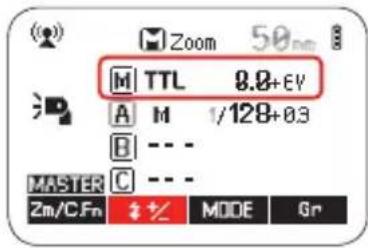 Zoom 50nm M TTL 8.8+EV A M 1/128+03 B --- MASTER C --- Zm/C.Fn ⚠️ ✕ MODE Gr