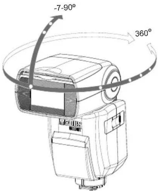 Hähnel MODUS 600RT MK II (Micro 43) - Indirektes Blitzen - 2