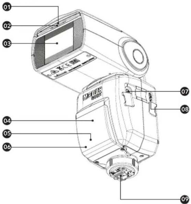 Hähnel MODUS 600RT MK II (Micro 43) - Nomenclature - 1