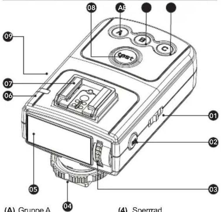 Hähnel MODUS 600RT MK II (Micro 43) - Bezeichnungen - Viper TTL Sender - 1