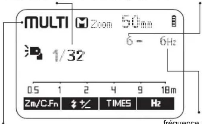 Hähnel MODUS 600RT MK II (Micro 43) - Flash automatique TTL intelligent - 2
