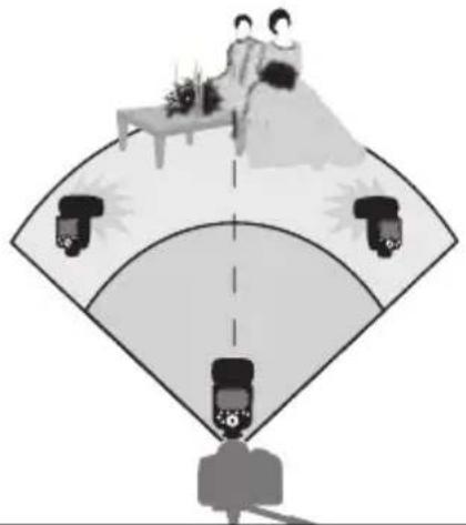 Illustration of a person sitting on a bed with three camera sensors, connected to a central platform (no text or symbols)