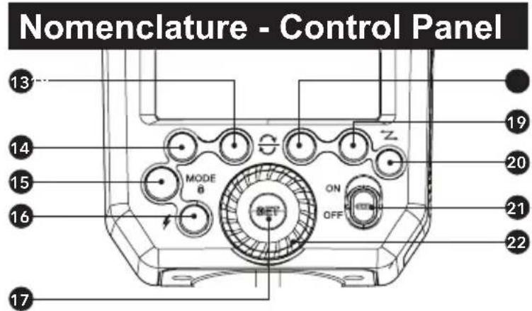 Nomenclature - Control Panel 13 14 15 16 MODE 8 ON OFF Z 19 20 21 22 17