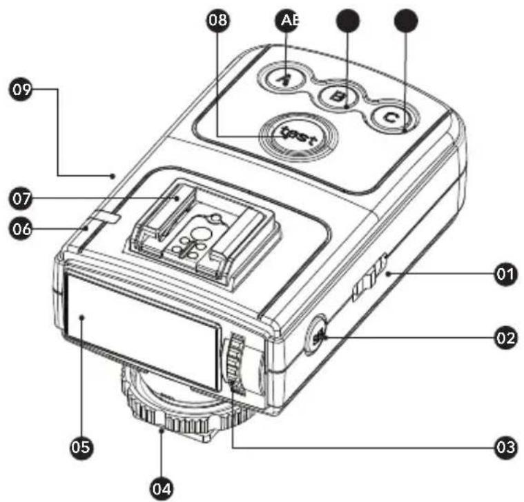 Hähnel MODUS 600RT MK II (Micro 43) - Nomenclature - transmetteur viper TTL - 1