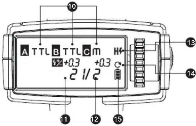 Hähnel MODUS 600RT MK II (Micro 43) - Sender LCD-Display - 1