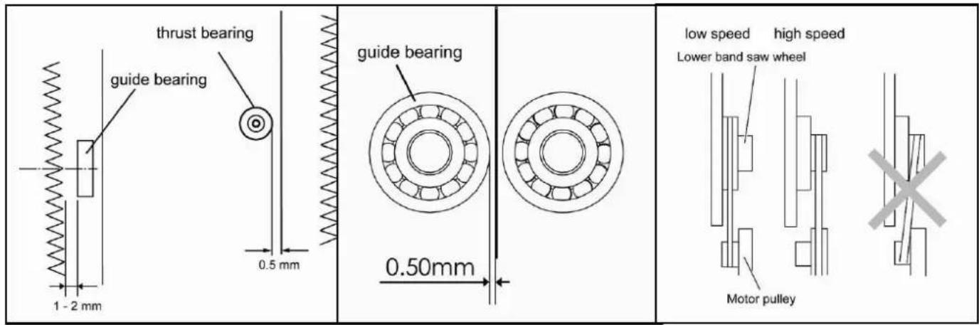 Holzmann HBS245HQ - Guide inférieur de la lame (fig. i) - 1