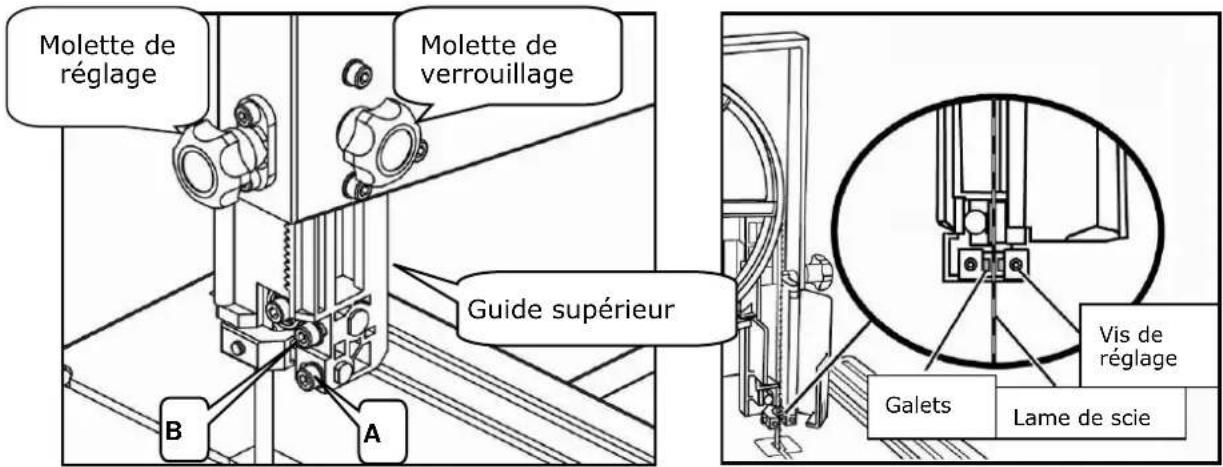 Holzmann HBS 230HQ - Guide supérieur de la lame - 1