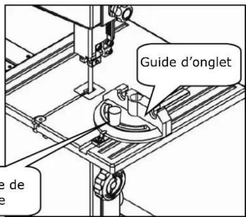 Holzmann HBS 230HQ - Le guide d'onglet - 1