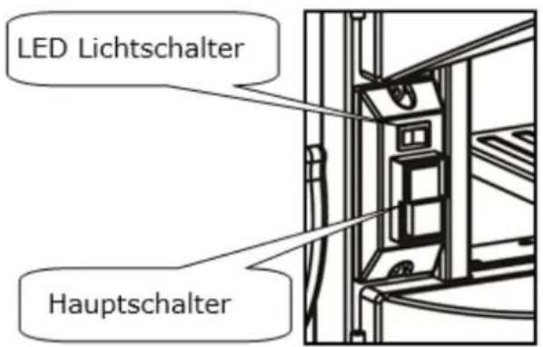 Holzmann HBS 230HQ - Starten / Stoppen - 1