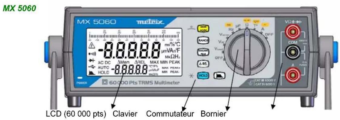 METRIX MX5060 - Description des instruments - 1