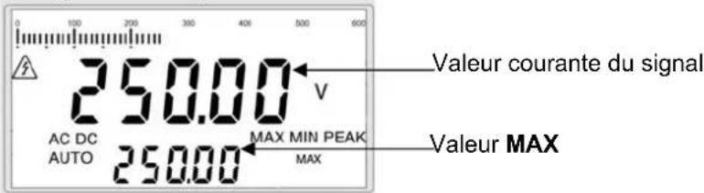 METRIX MX5060 - Mode max/min PEAK - 3