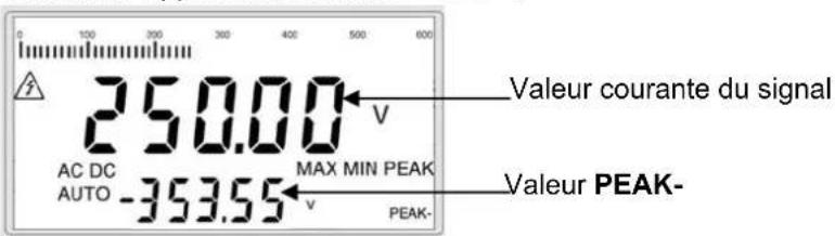 METRIX MX5060 - Mode max/min PEAK - 9