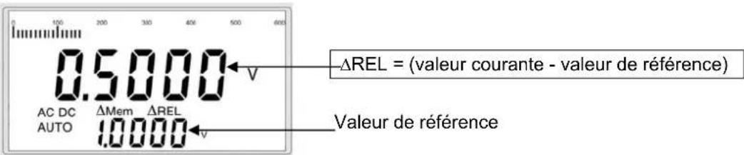METRIX MX5060 - Activation du mode REL par - 2