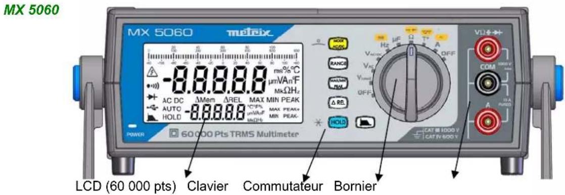 METRIX MX5006 - Description des instruments - 1