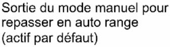 METRIX MX5006 - Description fonctionnelle (suite) - 4