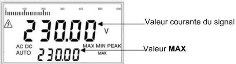 METRIX MX5006 - Mode max/min PEAK - 2