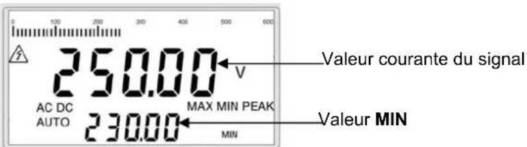 METRIX MX5006 - Mode max/min PEAK - 4