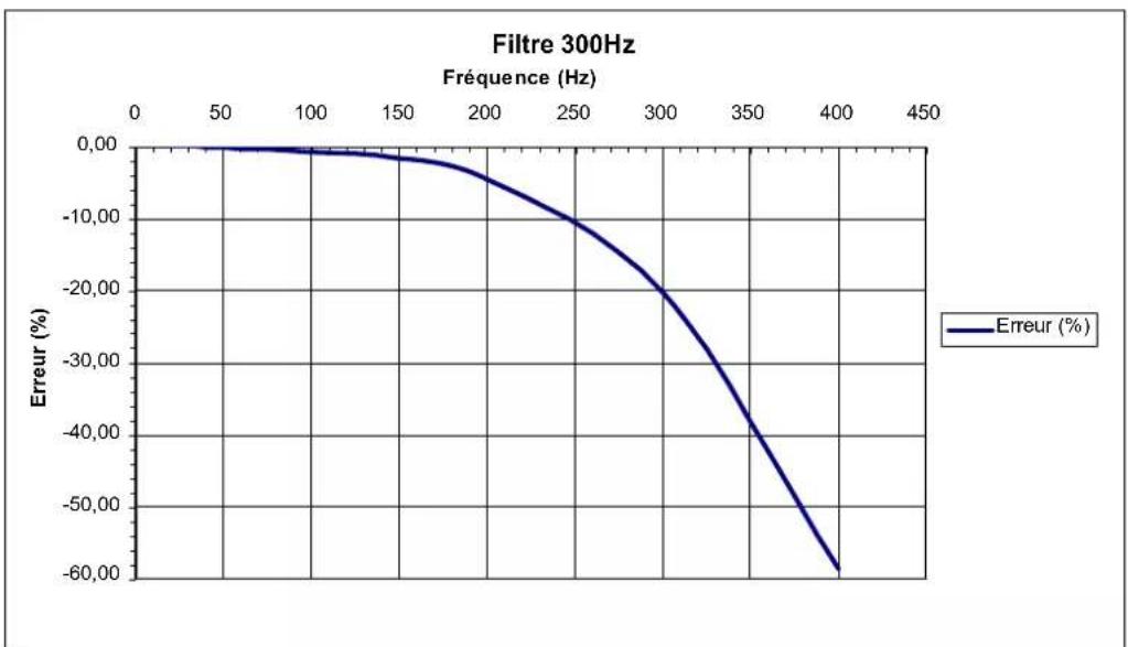 METRIX MX5006 - Fonctionnement du beep sonore - 1