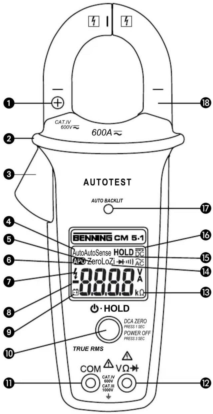 BENNING CM 51 - 2