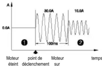 BENNING CM 10PV - Fonction « HFR » (filtre passe-bas) : - 2