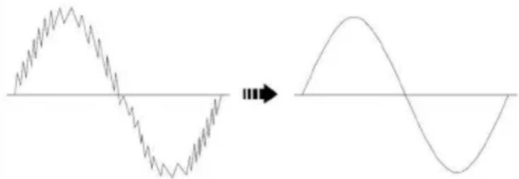 BENNING CM 10PV - Fonction « HFR » (filtre passe-bas) : - 1