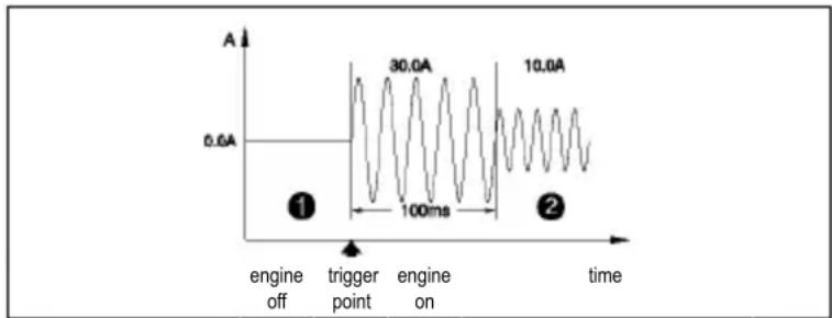 BENNING CM 10PV - HFR function (low pass filter): - 3