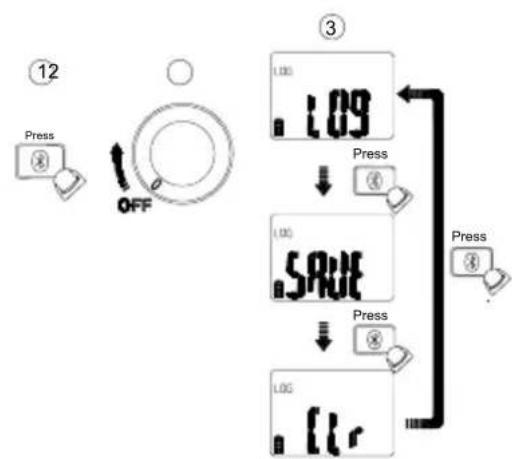 BENNING CM 10PV - Symbool Functie - 1