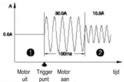BENNING CM 10PV - INRUSH-functie (inschakelstroommeting): - 1