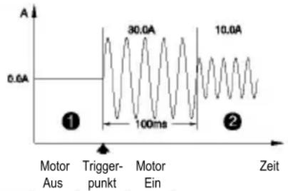 BENNING CM 10PV - LOG-Funktion (Datenlogger/Messwertspeicher): - 2