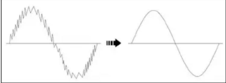 BENNING CM 10PV - HFR function (low pass filter): - 1