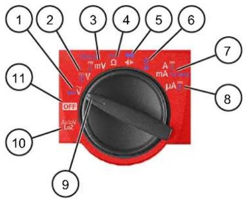 BENNING MM 72 - Commutateur rotatif - 1
