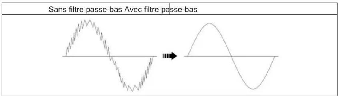 BENNING CM 21 - Fonction « HFR (AC) » (filtre passe-bas) - 1